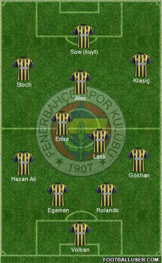 Fenerbahçe SK Formation 2012