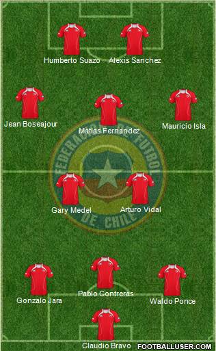 Chile Formation 2012