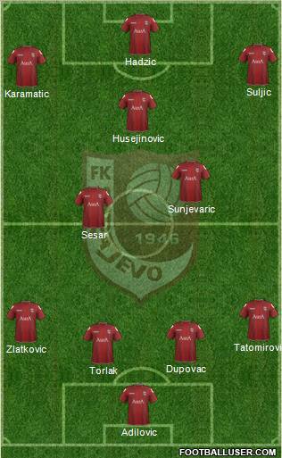 FK Sarajevo Formation 2012