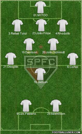 São Paulo FC Formation 2012