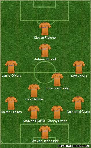 Wolverhampton Wanderers Formation 2012