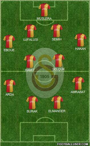 Galatasaray SK Formation 2012