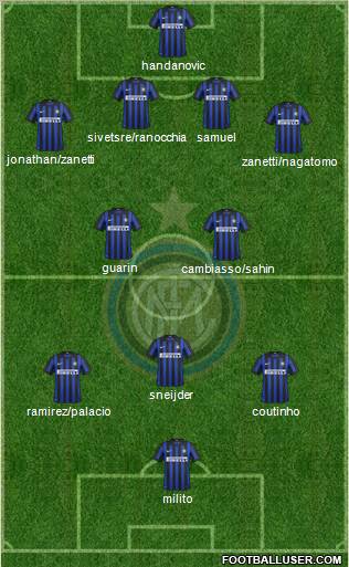 F.C. Internazionale Formation 2012