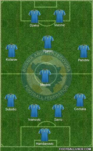 Bosnia and Herzegovina Formation 2012