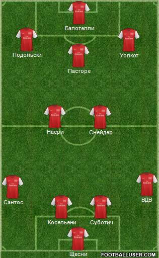 Arsenal Formation 2012