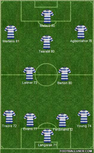 Queens Park Rangers Formation 2012