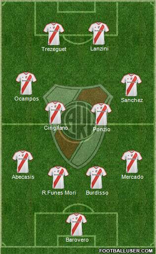 River Plate Formation 2012