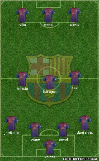 F.C. Barcelona Formation 2012