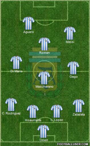 Argentina Formation 2012