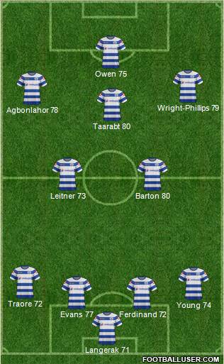 Queens Park Rangers Formation 2012