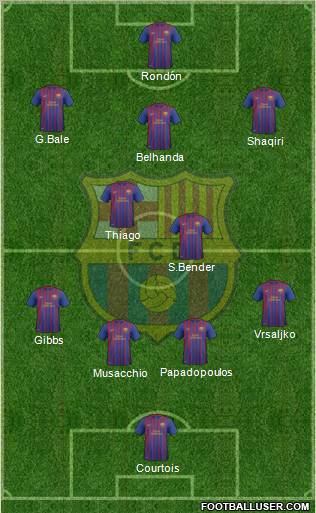 F.C. Barcelona B Formation 2012