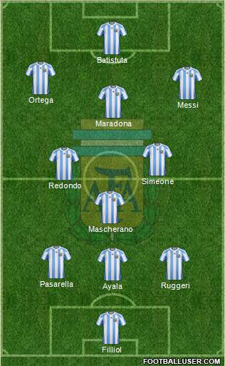 Argentina Formation 2012