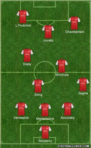 Arsenal Formation 2012