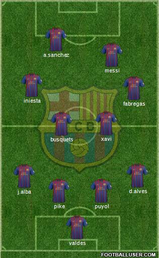 F.C. Barcelona Formation 2012