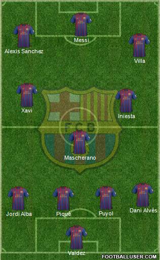 F.C. Barcelona Formation 2012