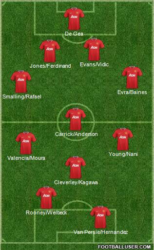 Manchester United Formation 2012