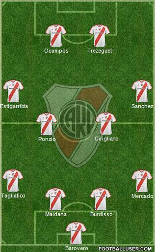 River Plate Formation 2012