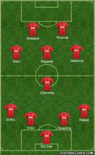 Manchester United Formation 2012