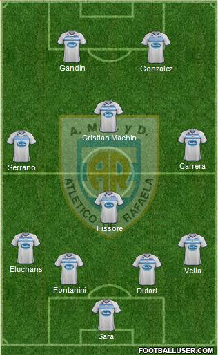 Atlético Rafaela Formation 2012