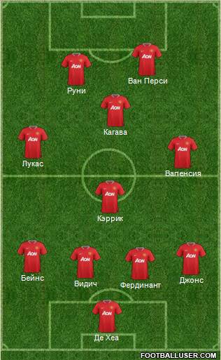 Manchester United Formation 2012