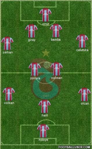 Trabzonspor Formation 2012