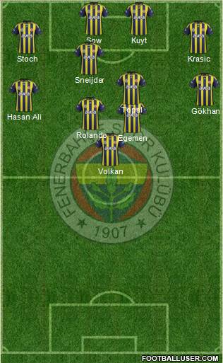 Fenerbahçe SK Formation 2012