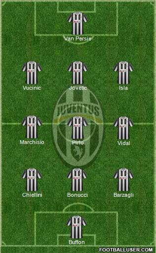 Juventus Formation 2012