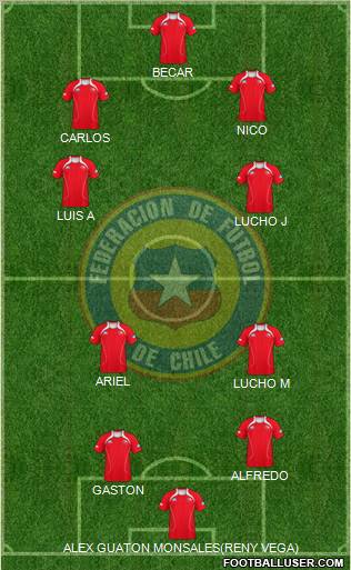 Chile Formation 2012