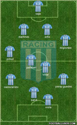 Racing Club Formation 2012