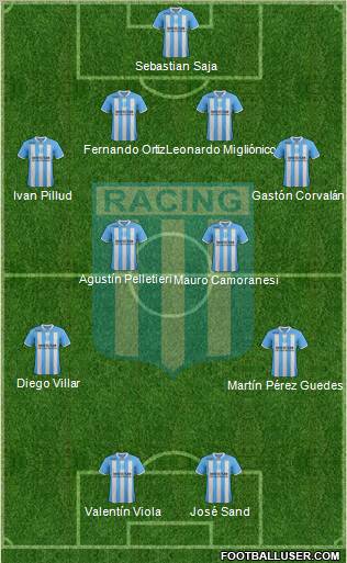 Racing Club Formation 2012