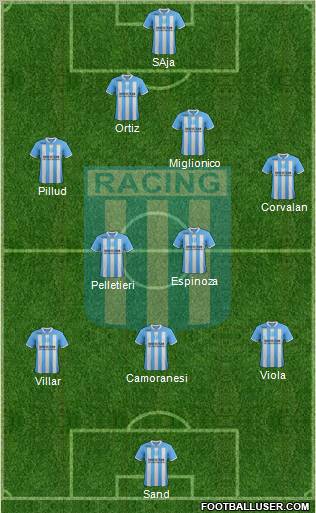 Racing Club Formation 2012