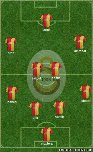 Galatasaray SK Formation 2012