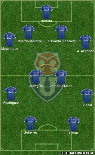 CF Universidad de Chile Formation 2012