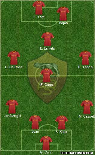 AS Roma Formation 2012