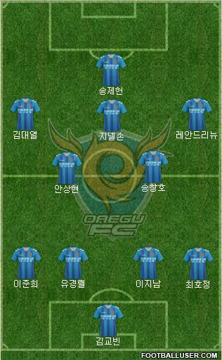 Daegu FC Formation 2012