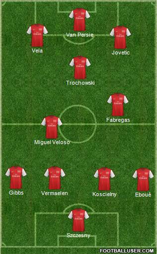 Arsenal Formation 2012