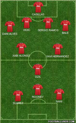 Manchester United Formation 2012