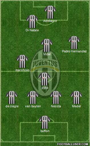 Juventus Formation 2012