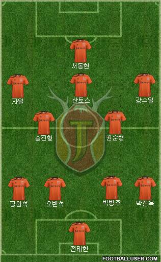 Jeju United Formation 2012