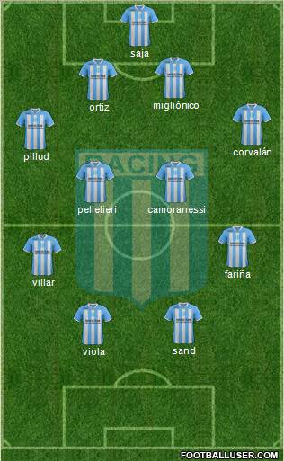 Racing Club Formation 2012