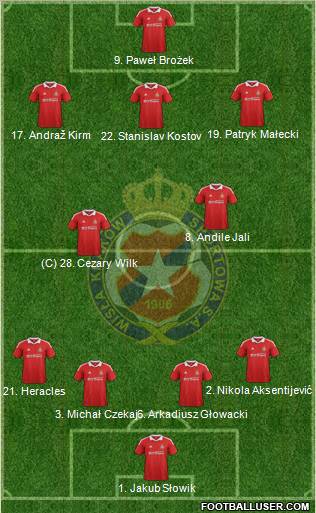 Wisla Krakow Formation 2012