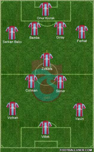 Trabzonspor Formation 2012