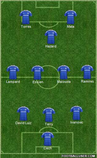 Chelsea Formation 2012