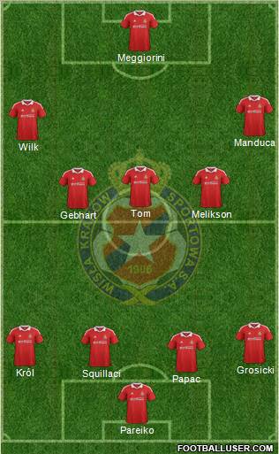 Wisla Krakow Formation 2012