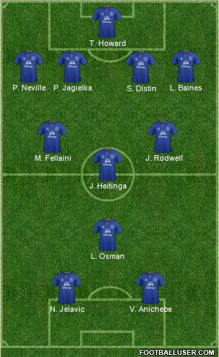 Everton Formation 2012