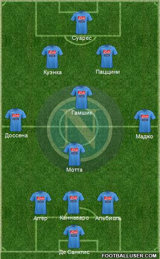 Napoli Formation 2012