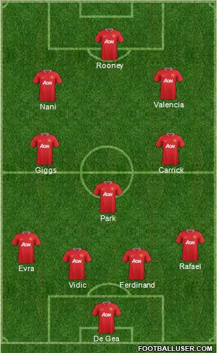 Manchester United Formation 2012