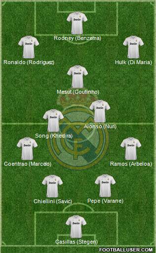 Real Madrid C.F. Formation 2012