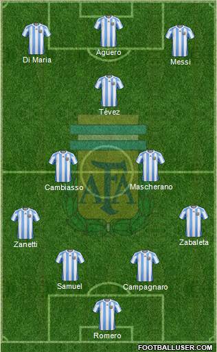 Argentina Formation 2012