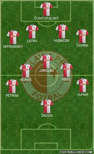 Slavia Prague Formation 2012